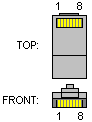 console \<wbr\>接口线序